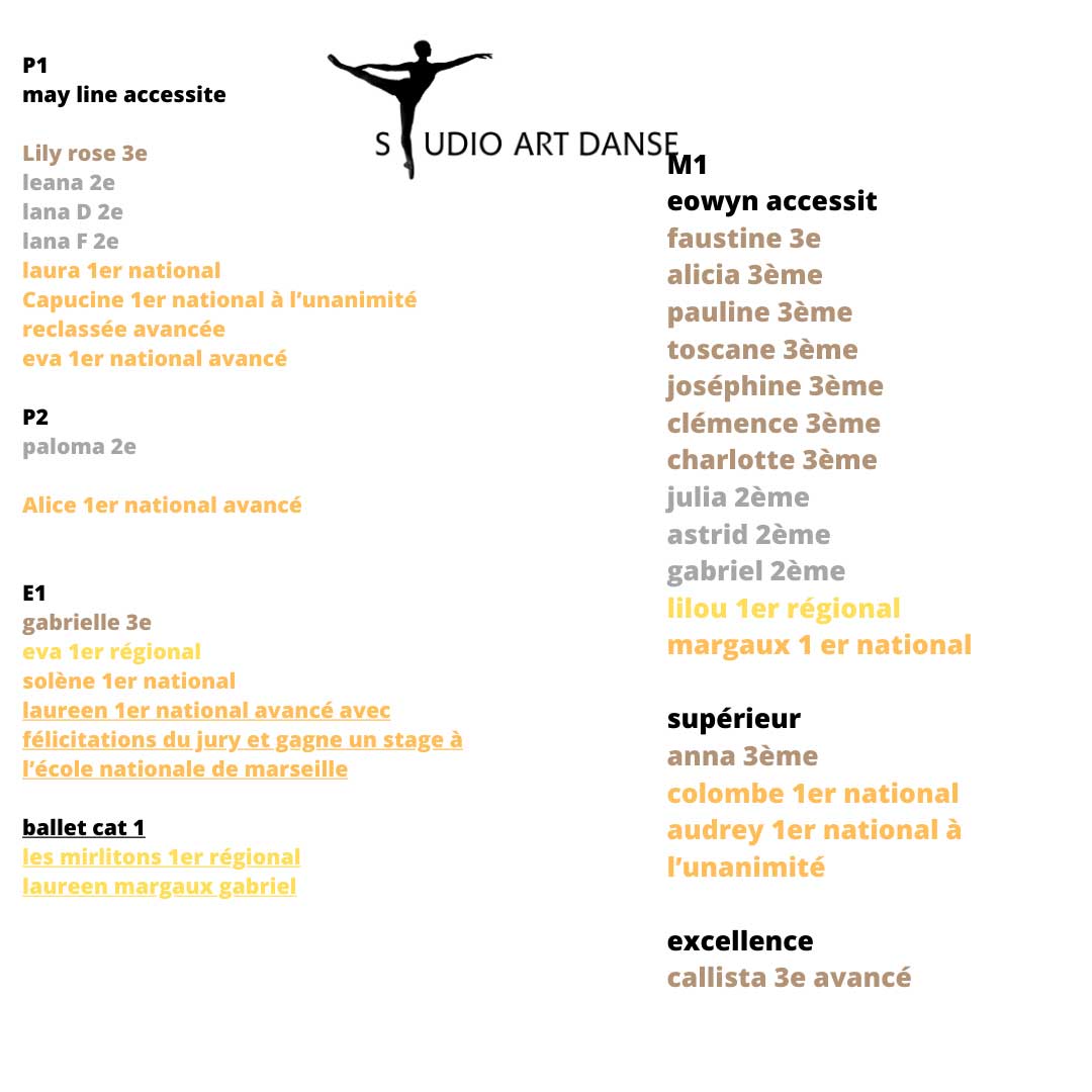 concours 2024 résultats